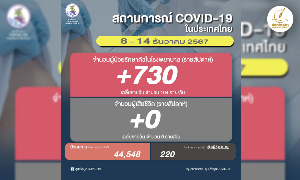 171224 covid