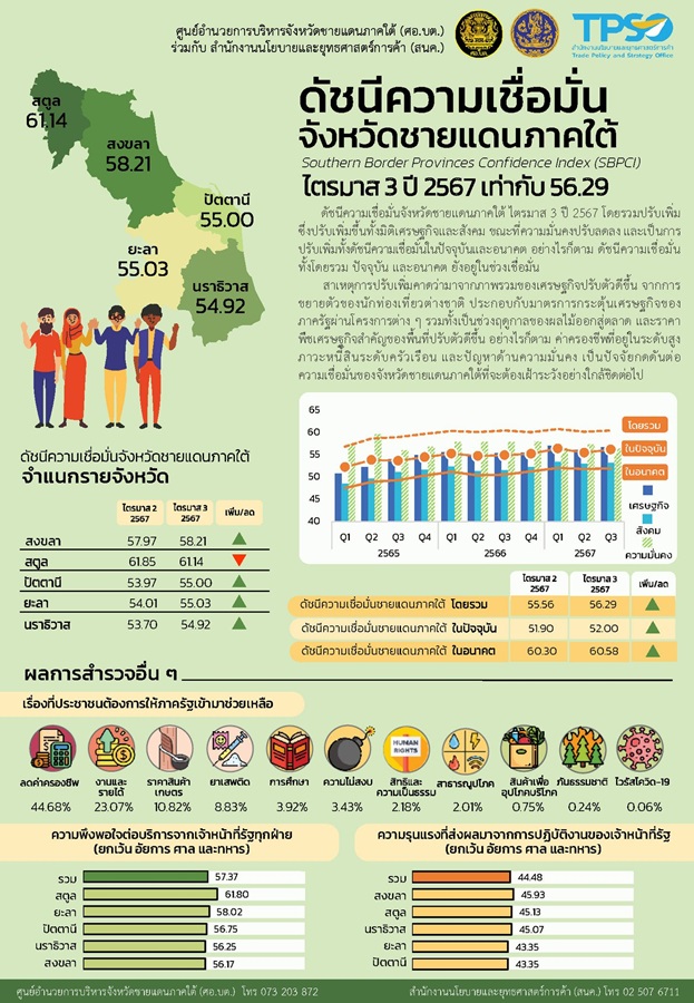 sbpacstability19114