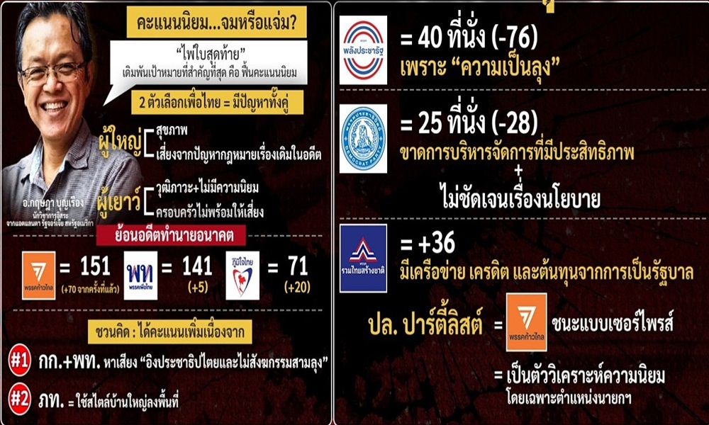 politicalpopularity18081