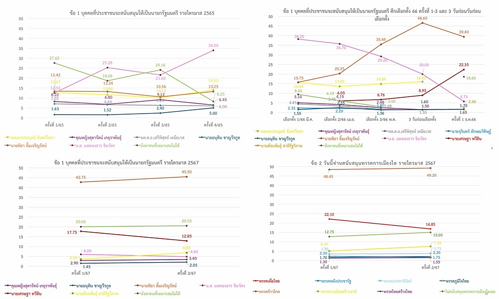 politicalpopularity18082