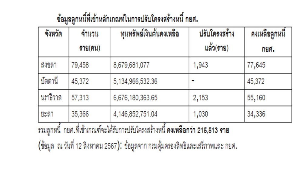 taweestudentloan14084