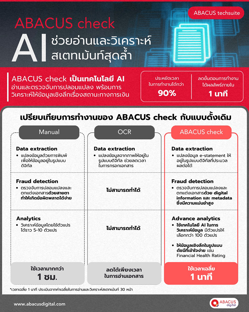 scb ai abacus 021024 pic1