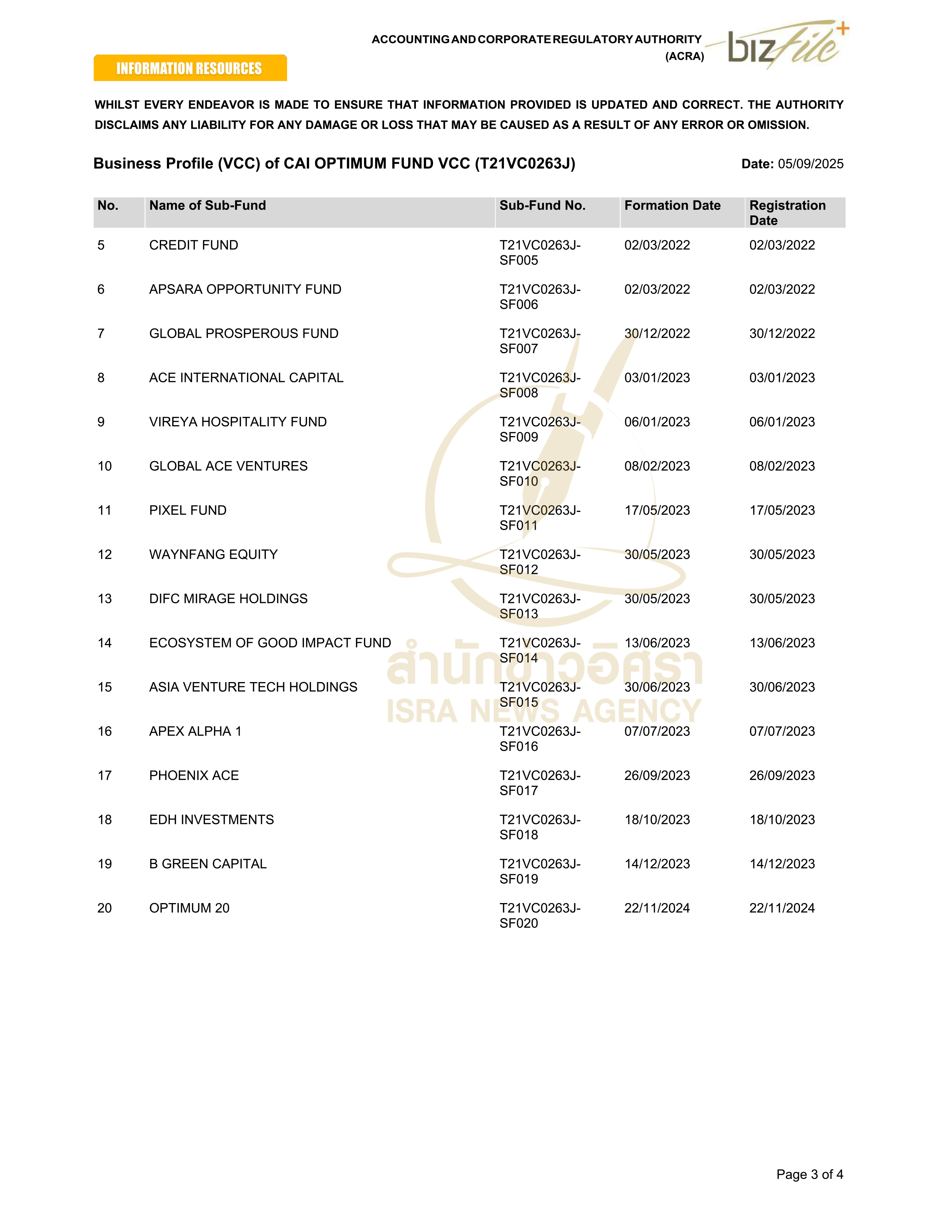 CAI Optimum Fund VCC 3