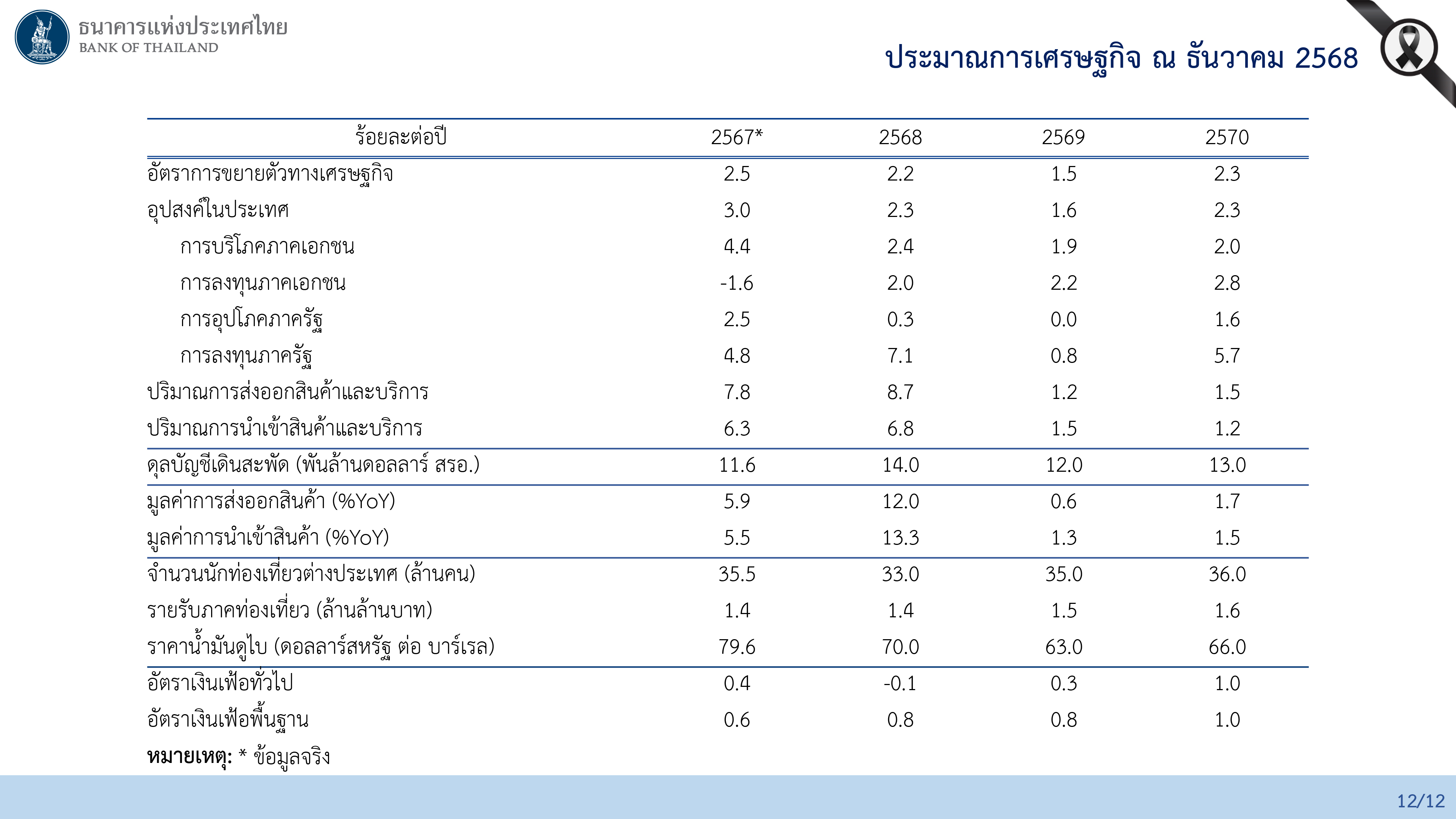 Slide mpc 17 12 25 p 13