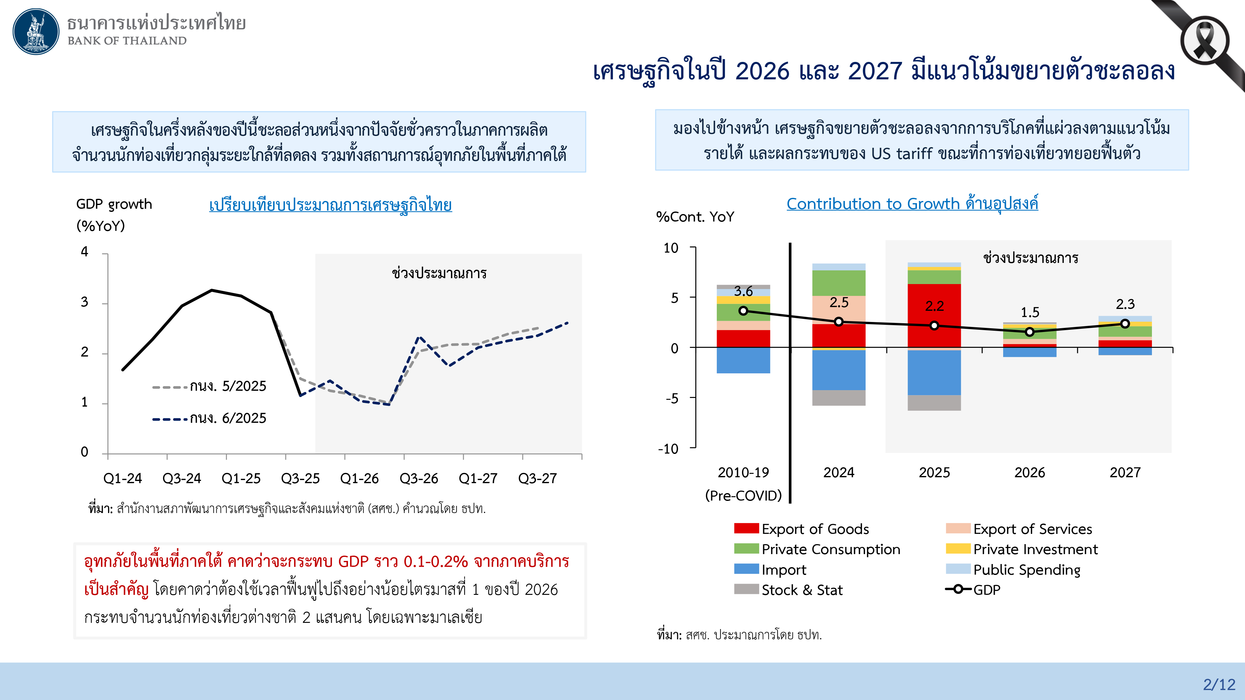 Slide mpc 17 12 25 p 3