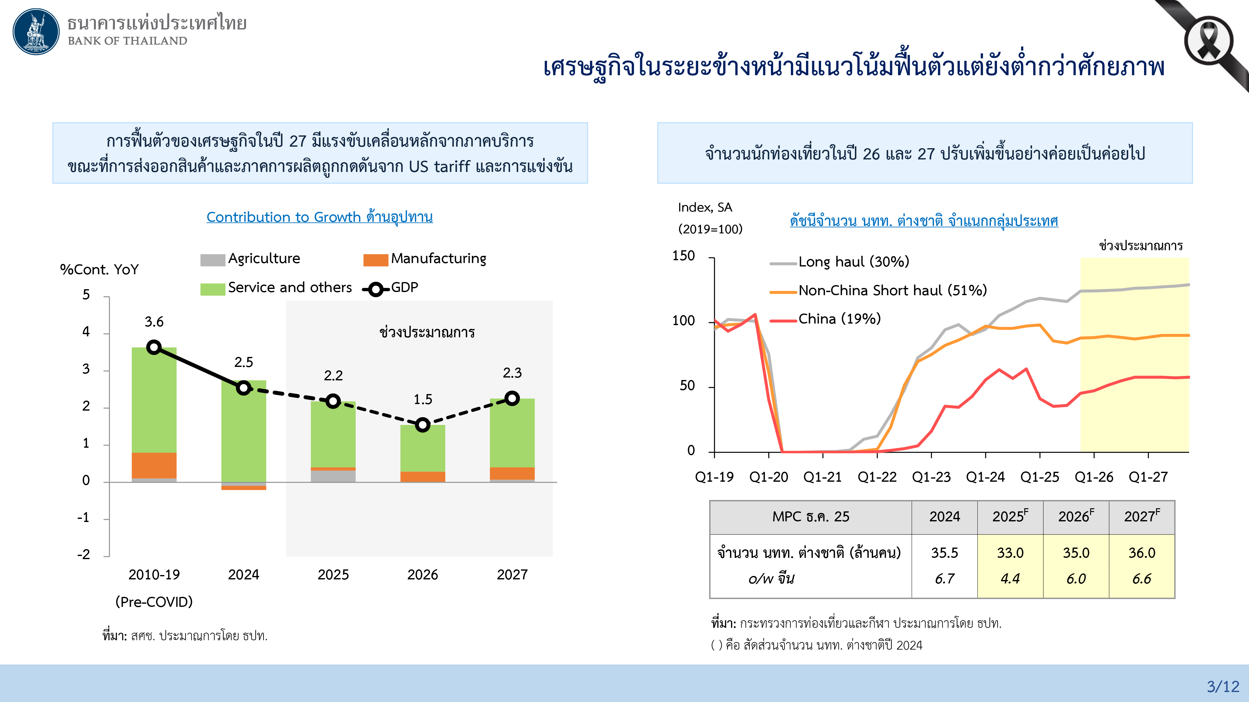 Slide mpc 17 12 25 p 4