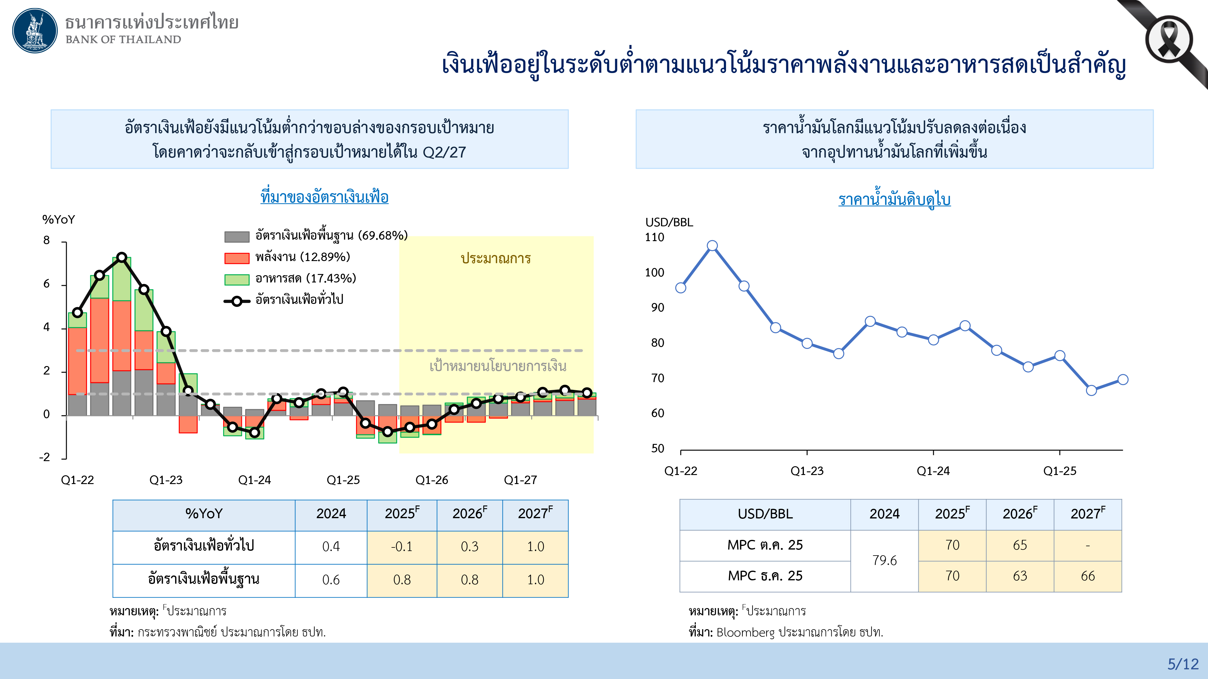 Slide mpc 17 12 25 p 6