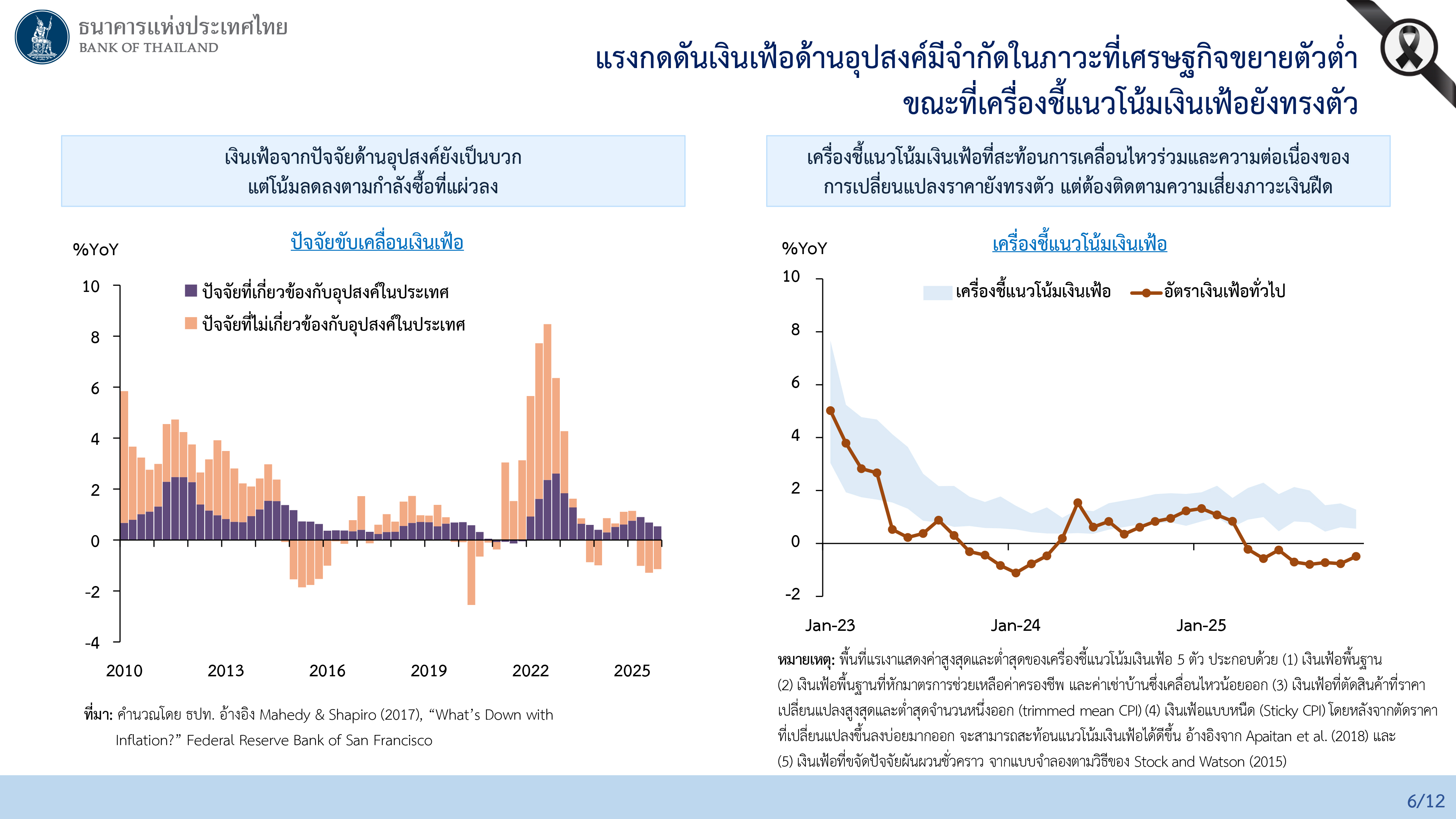 Slide mpc 17 12 25 p 7