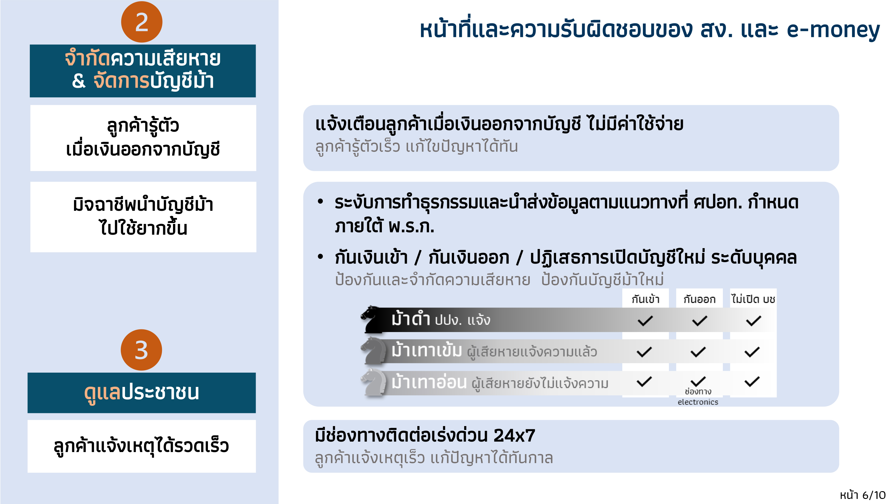 Media Briefingธปท. กำหนดมำตรฐำนของภำคธนำคำรในกำรร่วมรับผิดชอบตำม พ.ร.ก. อำชญำกรรมทำงเทคโนโลยี