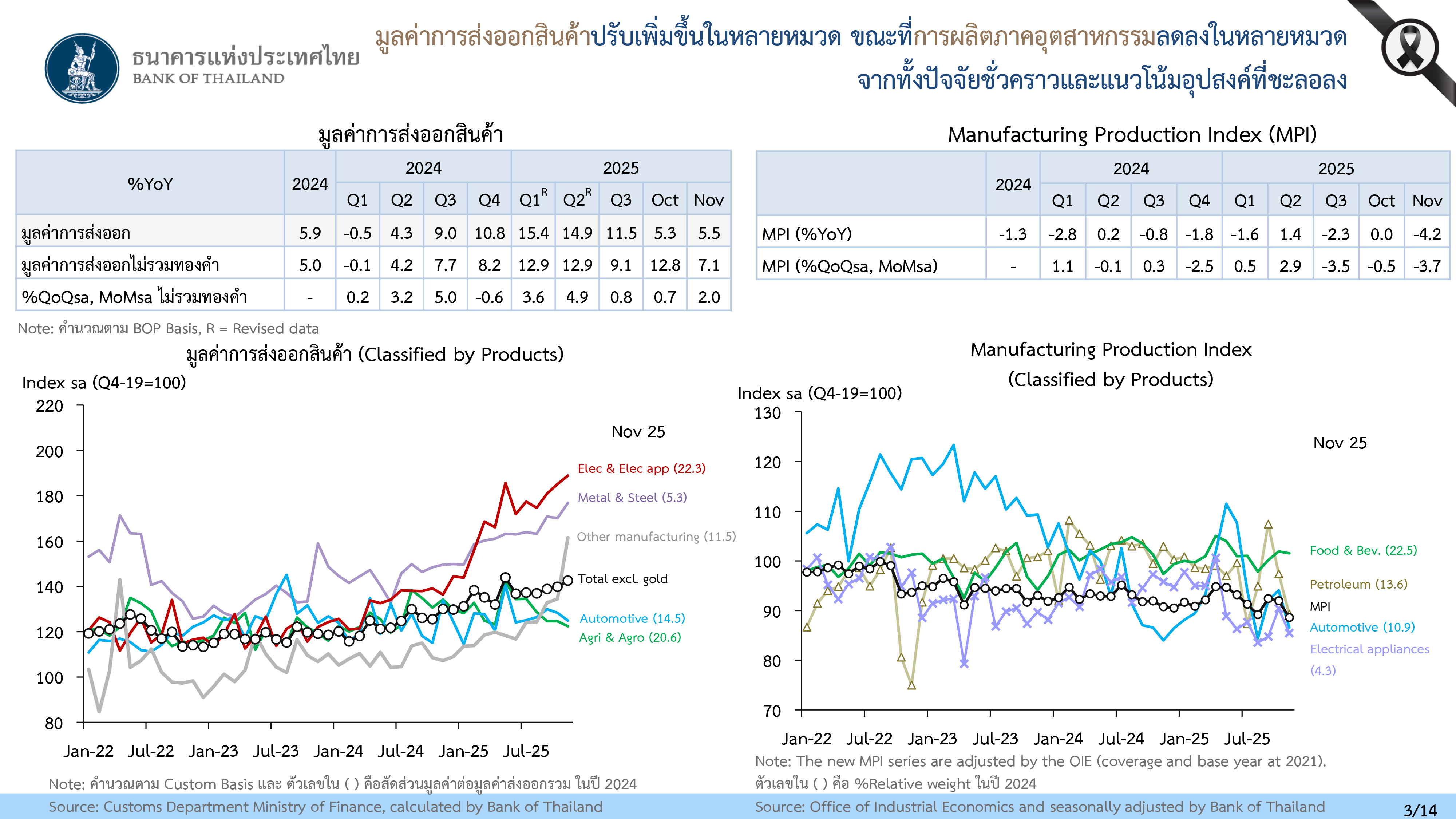 bot eco 30 12 25 p 3