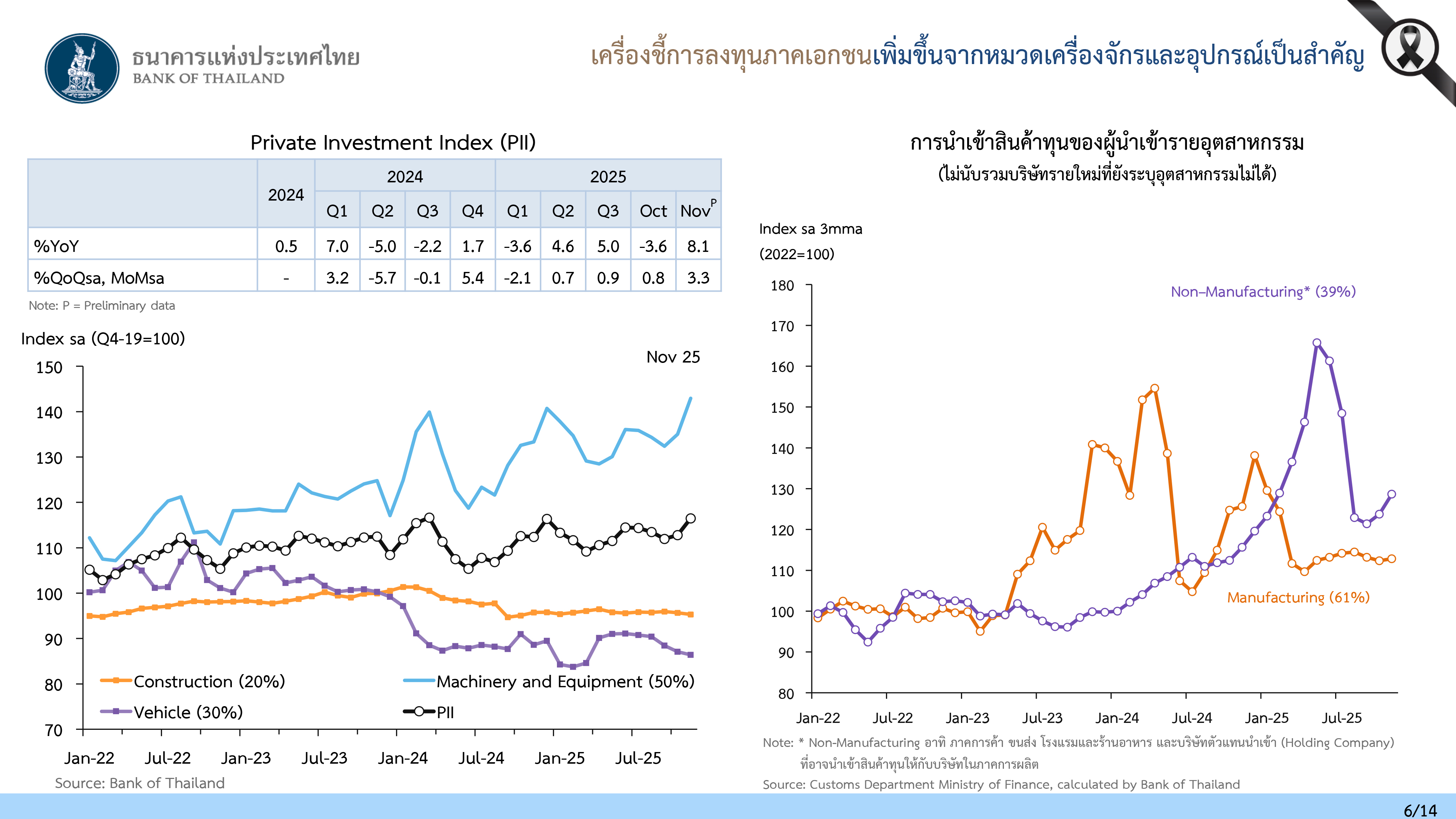 bot eco 30 12 25 p 6