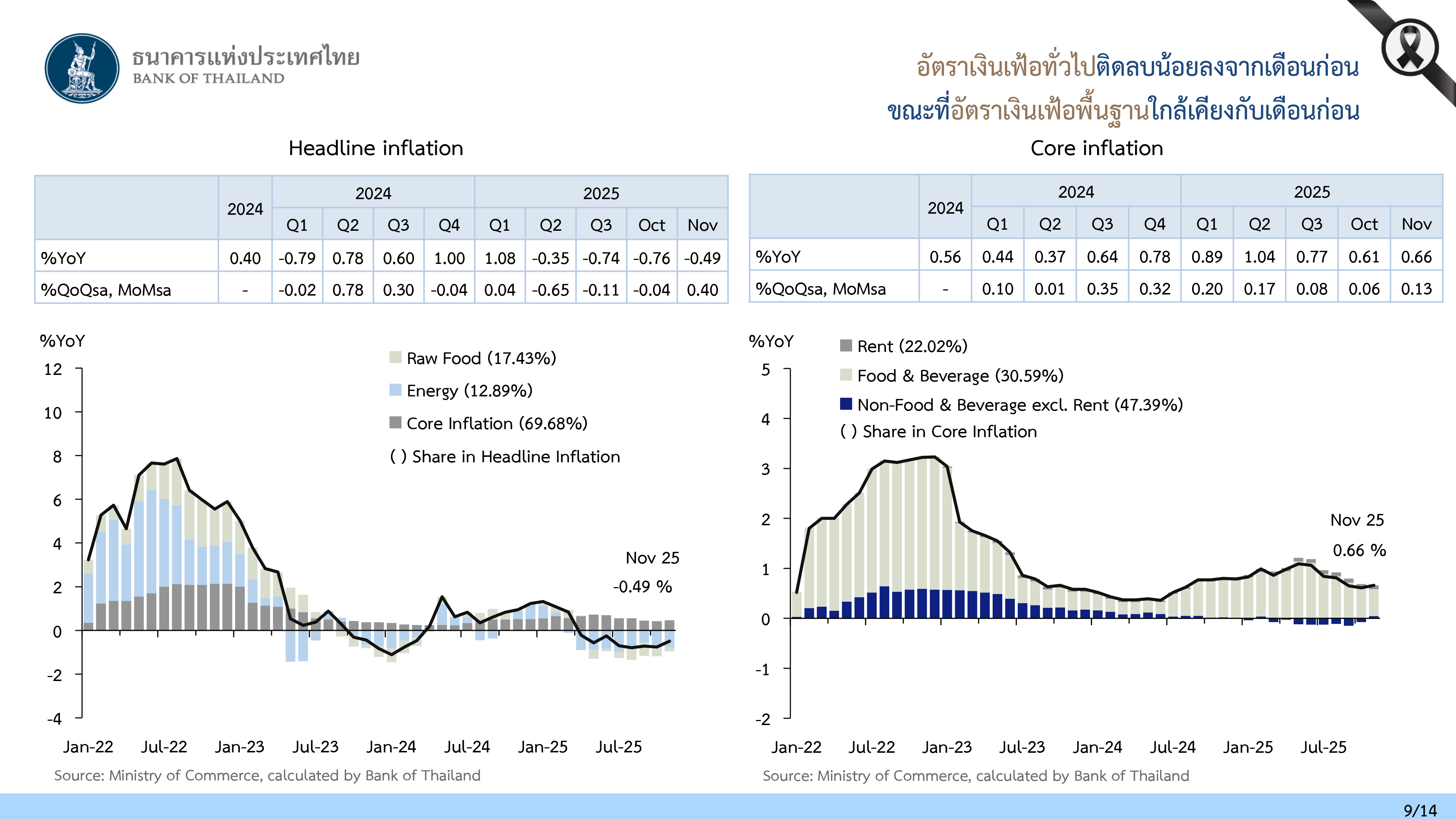 bot eco 30 12 25 p 9