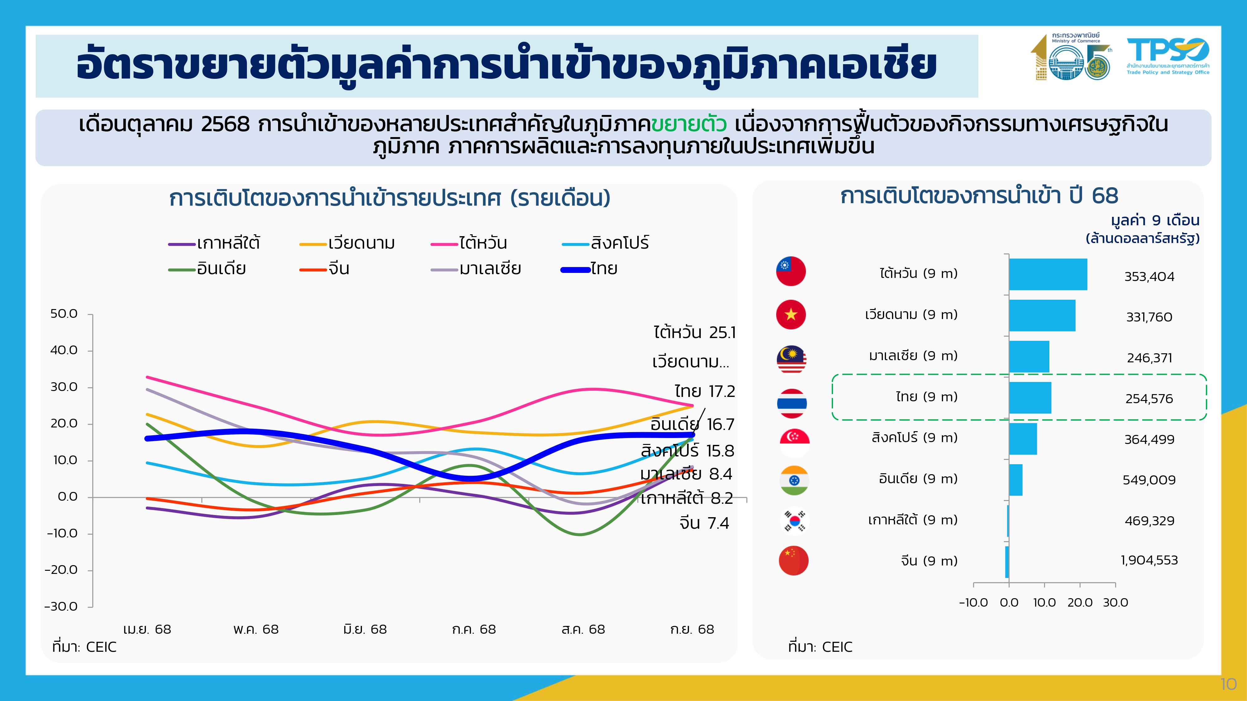 export 27 10 25 p 10