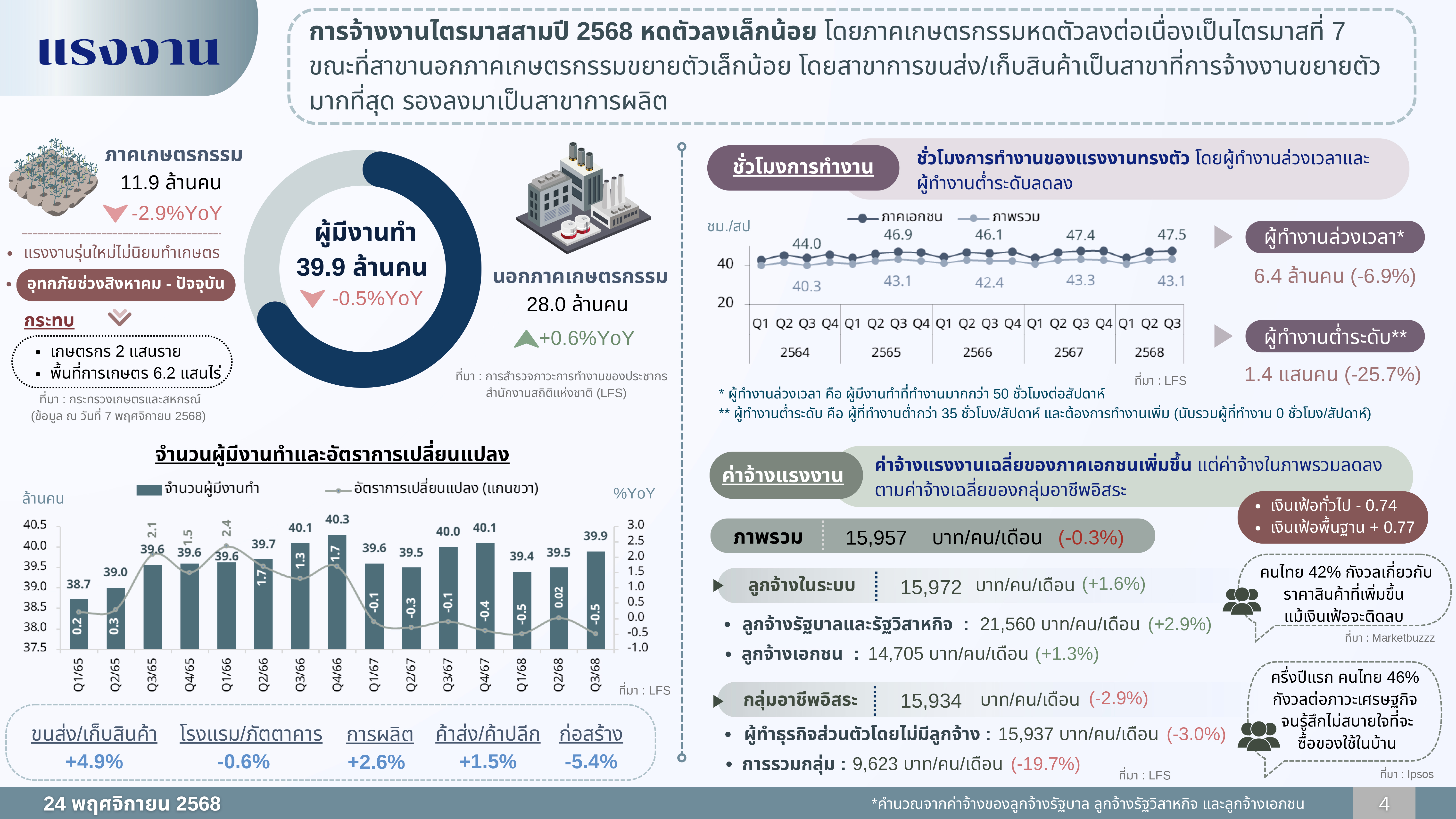 nesdc ppt 24 11 25 p 4