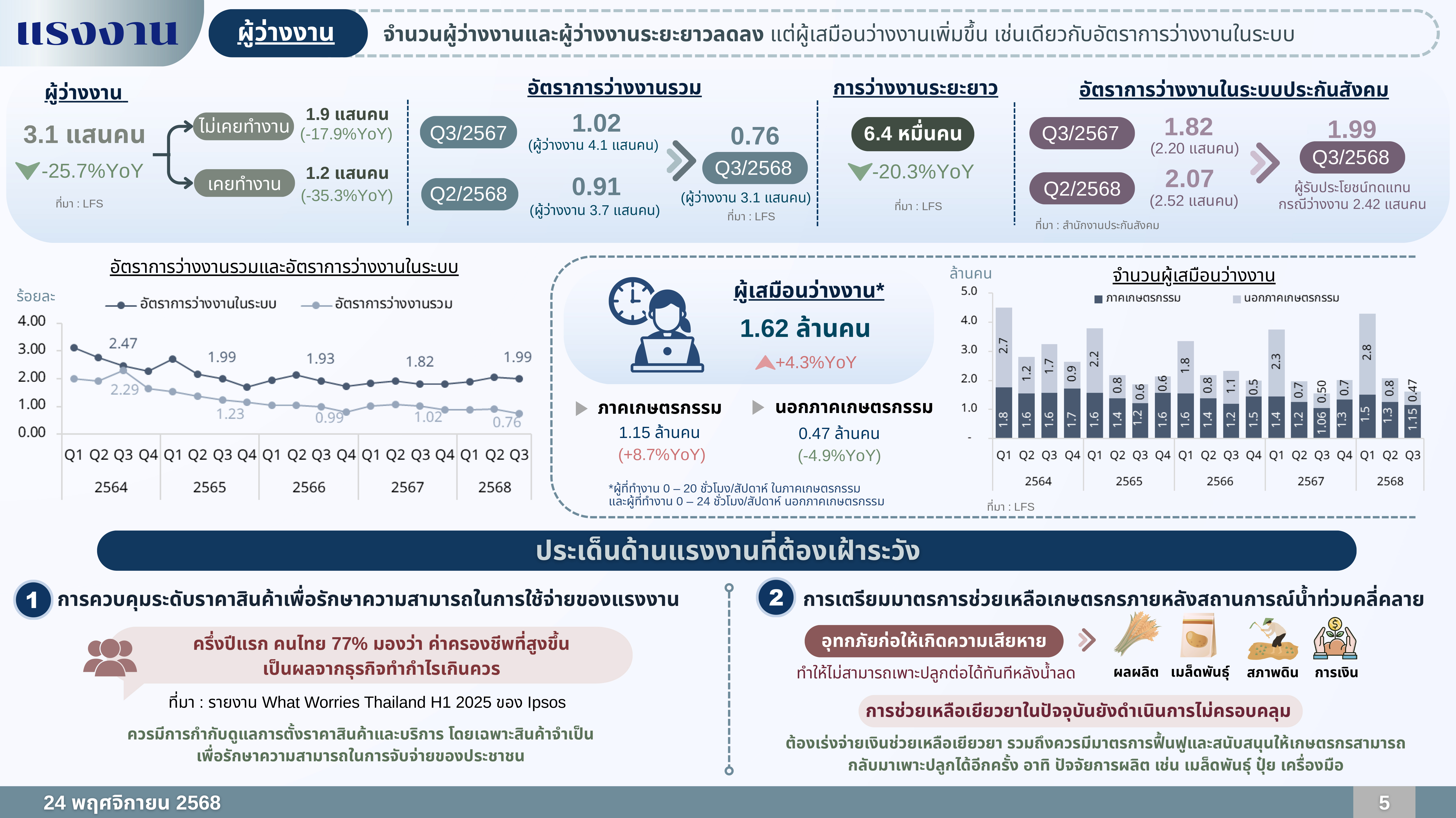 nesdc ppt 24 11 25 p 5