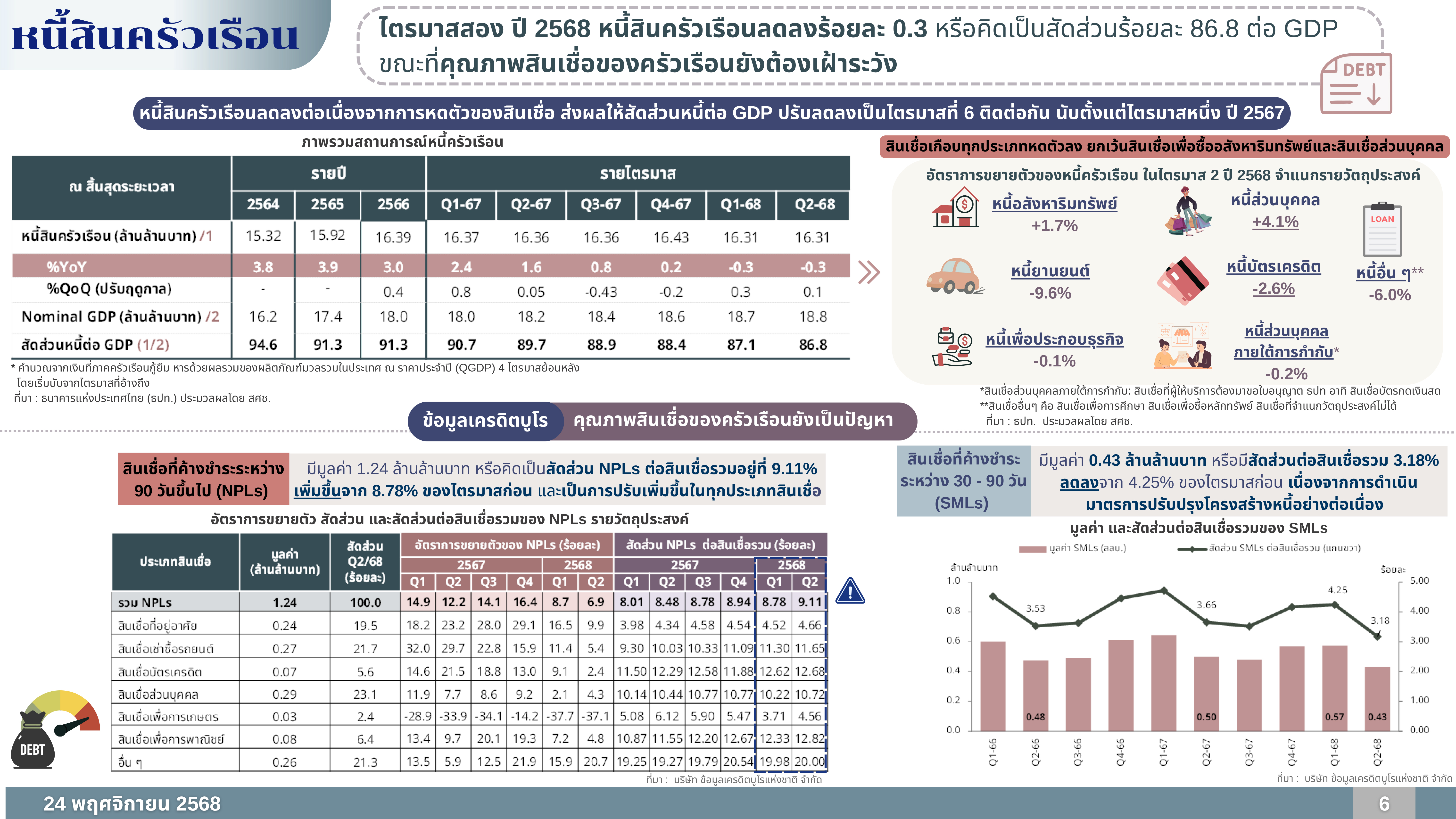 nesdc ppt 24 11 25 p 6