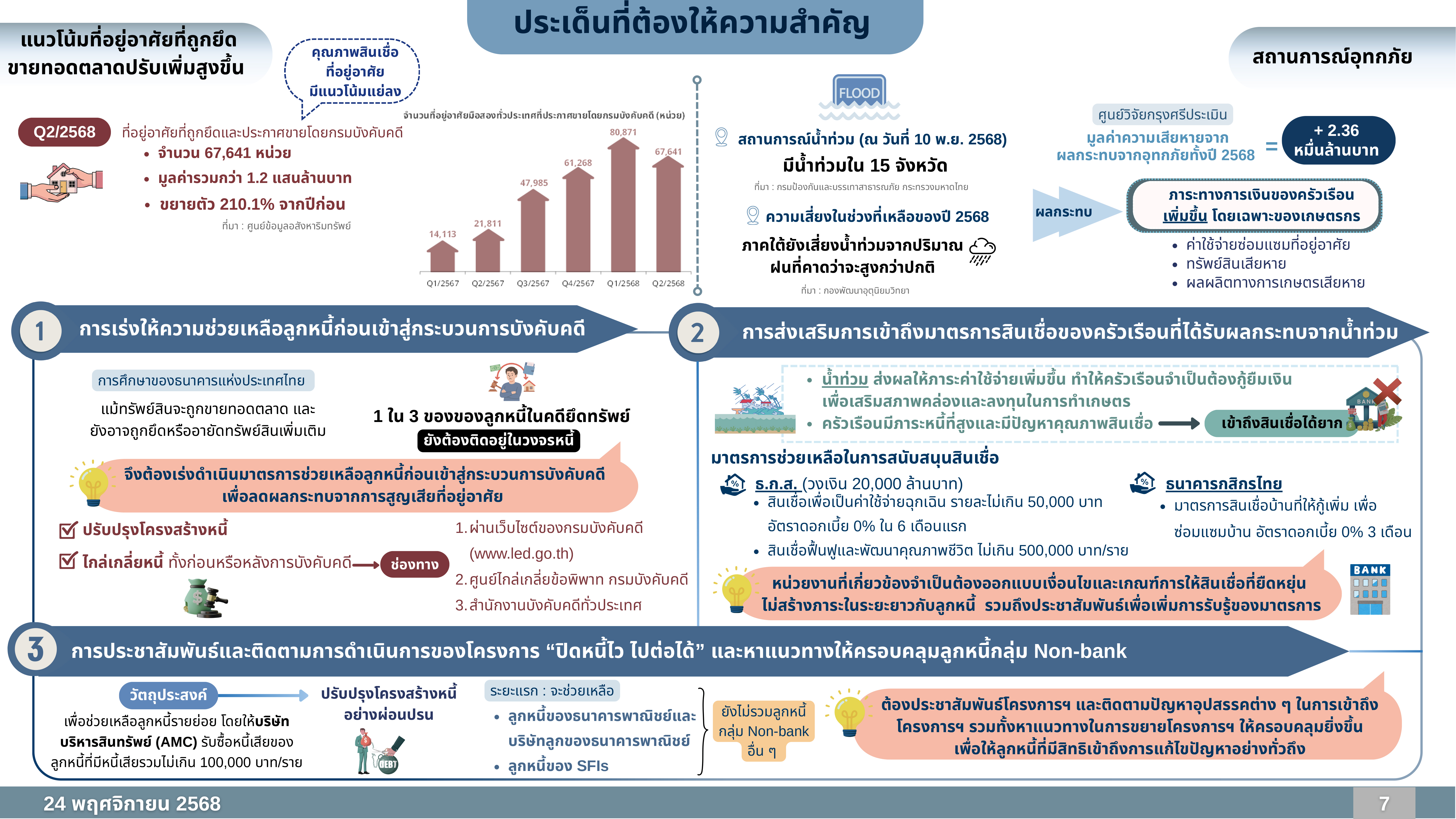 nesdc ppt 24 11 25 p 7