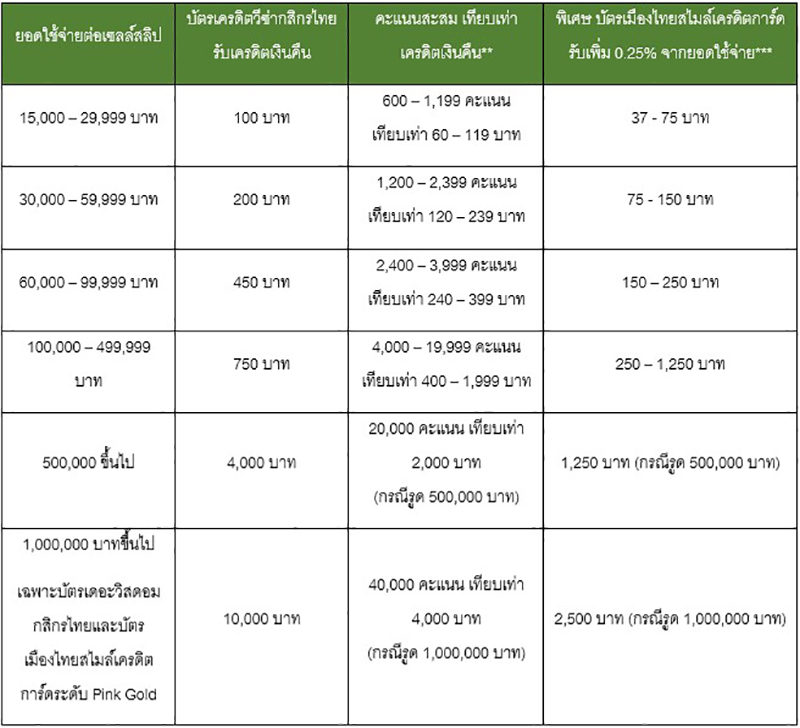 MTL Campaign 14 10 2