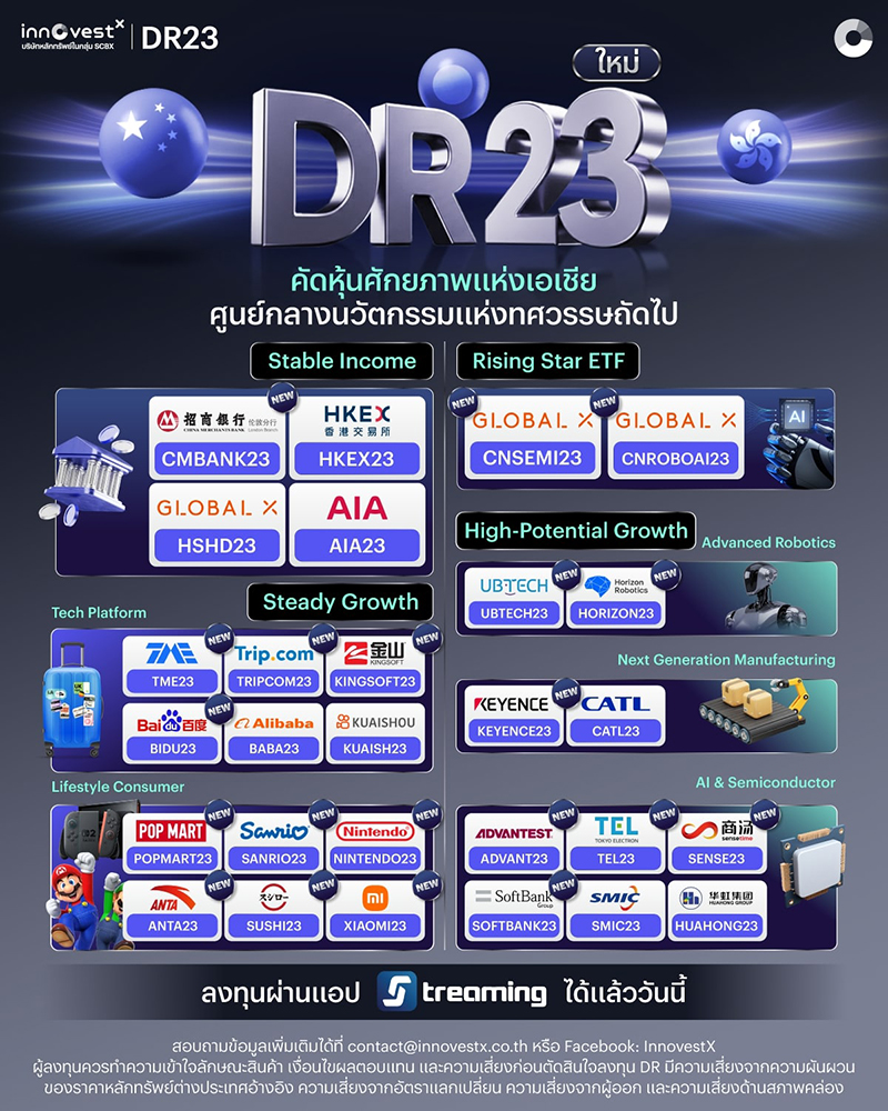 SCBX InnovestX 13 11 2