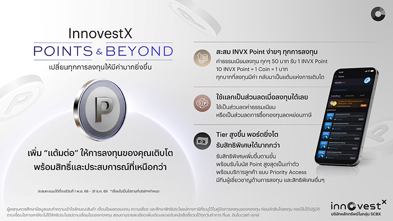 InnovestX Points 12 12 2