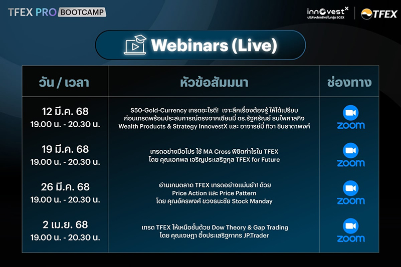 InnovestX TFEX 10 03 2