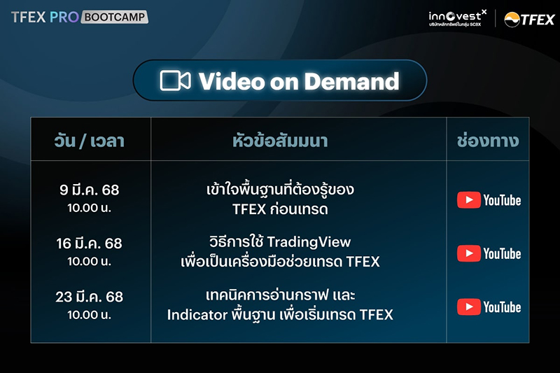 InnovestX TFEX 10 03 3