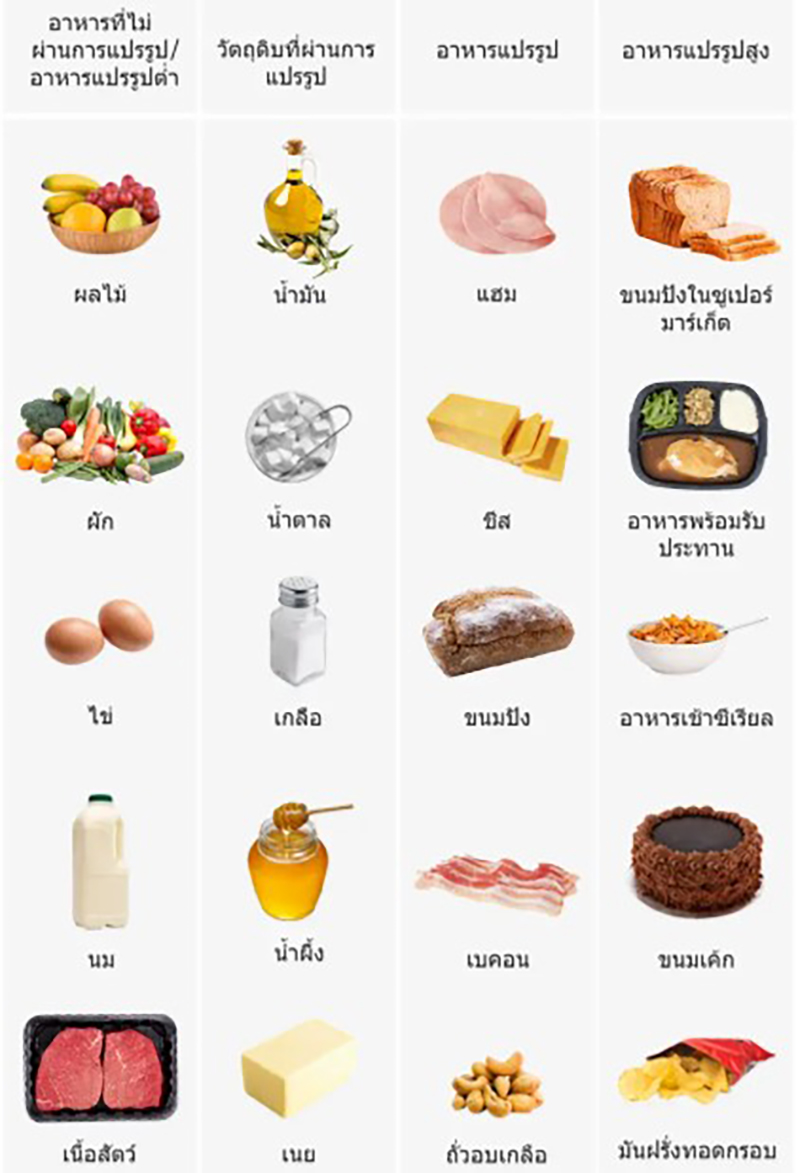 Ultra Processed People 25 05 4