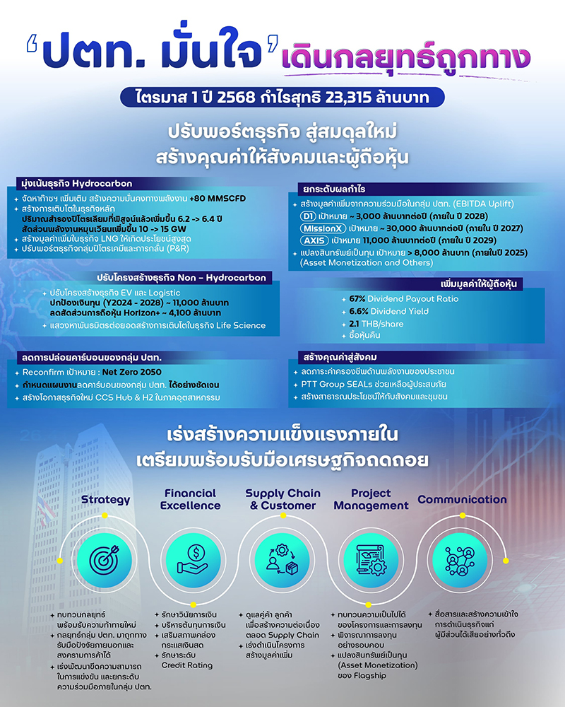 pttcorp CCUS 21 05 6