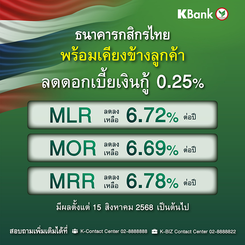 KBank M Rate 14 08 2