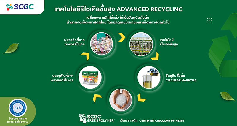 SCGC x Unilever 29 08 2