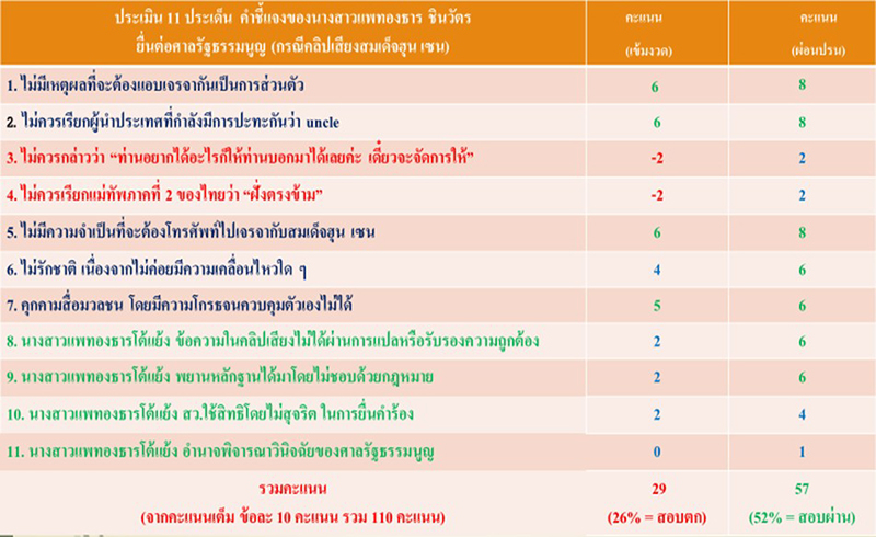 peartongtarn 28 08 2