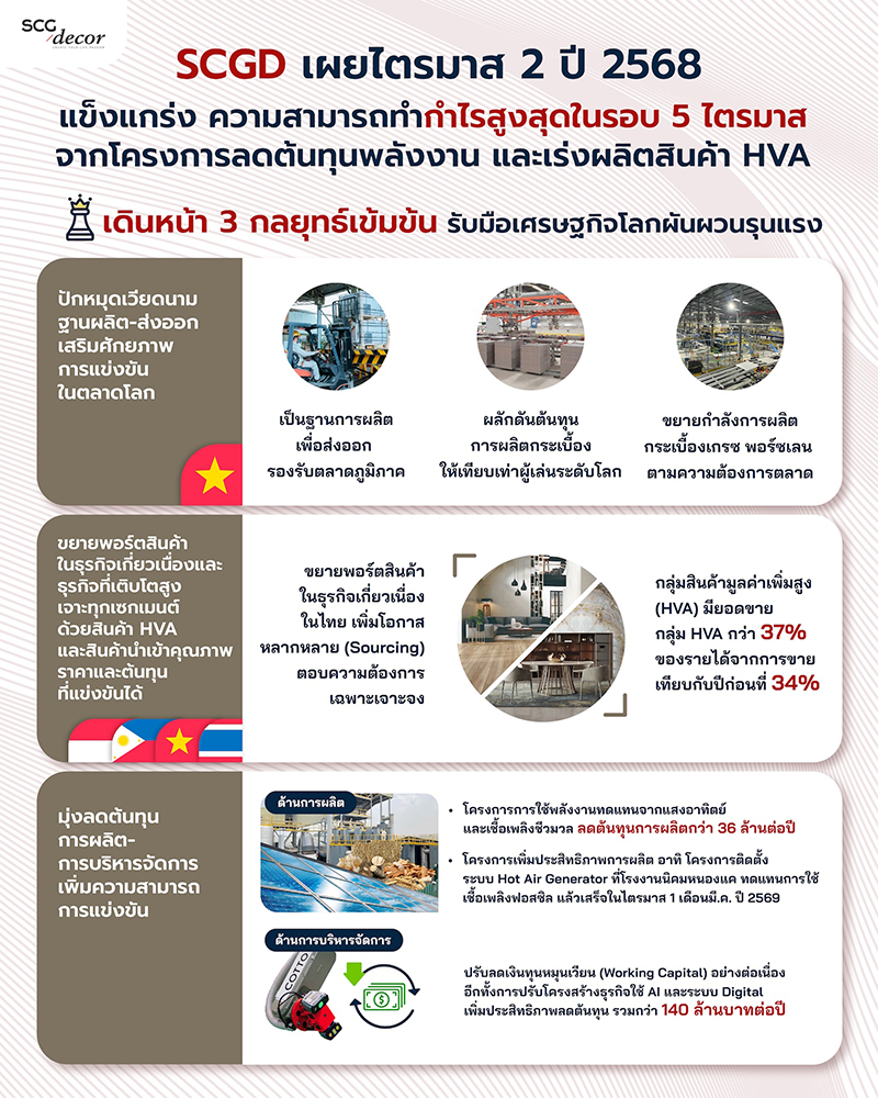 scgd 300725 pic1 info