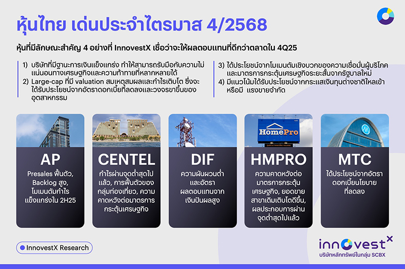 INVX 250925 pic2 info th