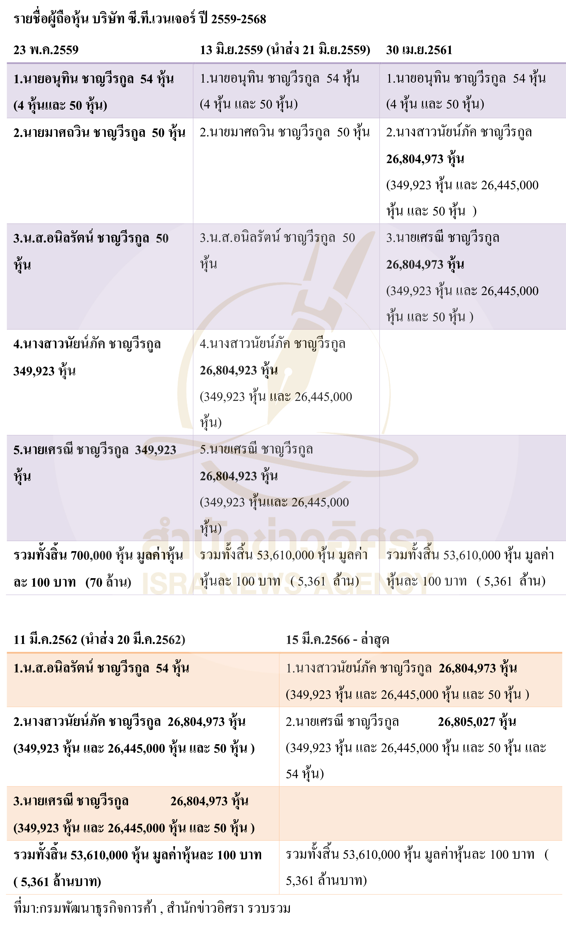 picteevennsa16 12 68