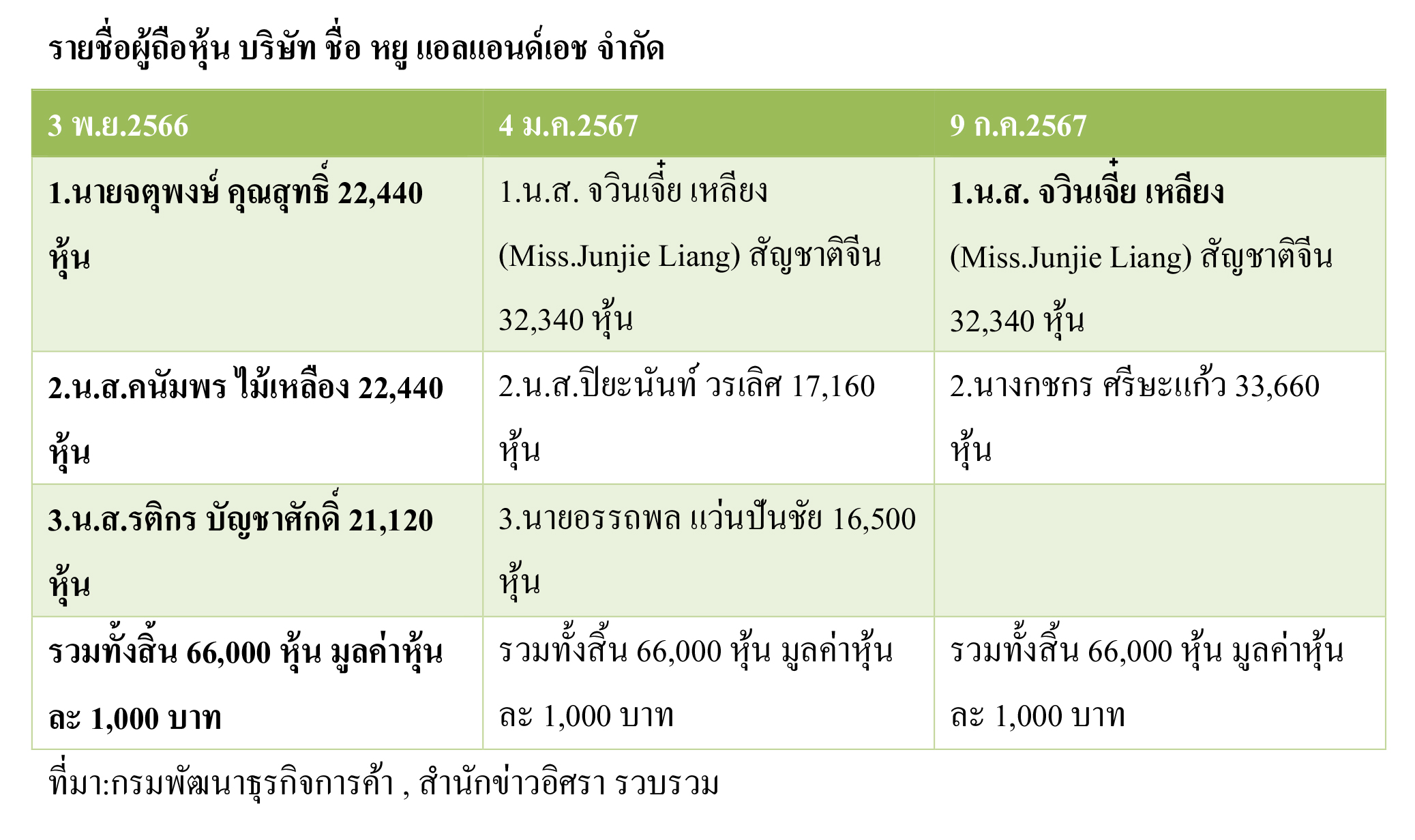 picloooottterrrr0030 5 68