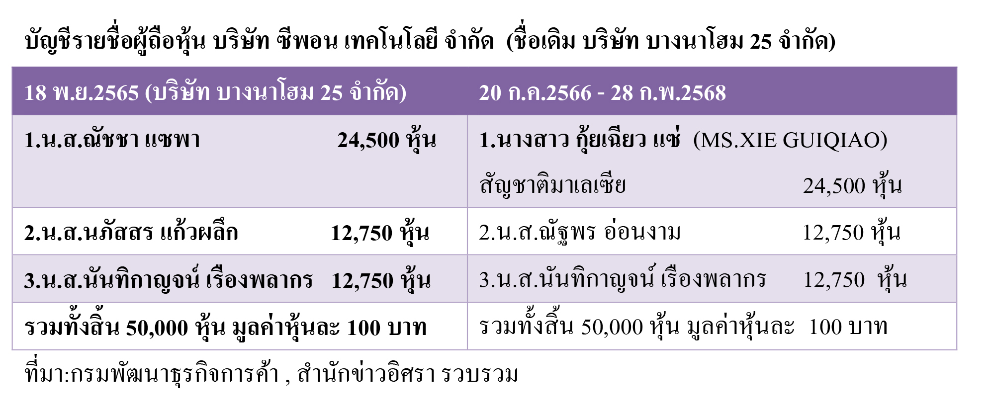 picloooottterrrr30 5 68