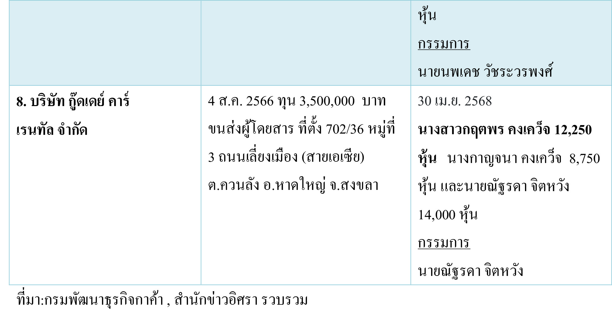 picchaanapat0016 11 68