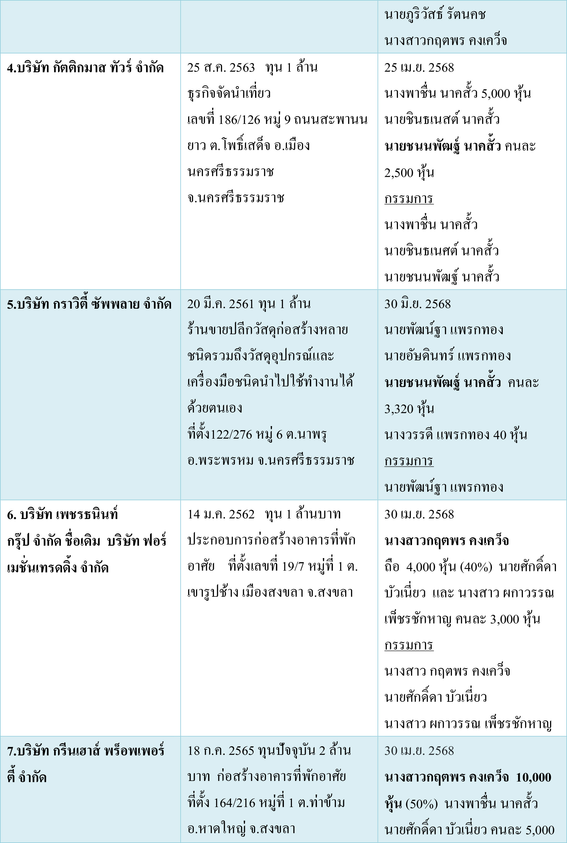 picchaanapat006 11 68