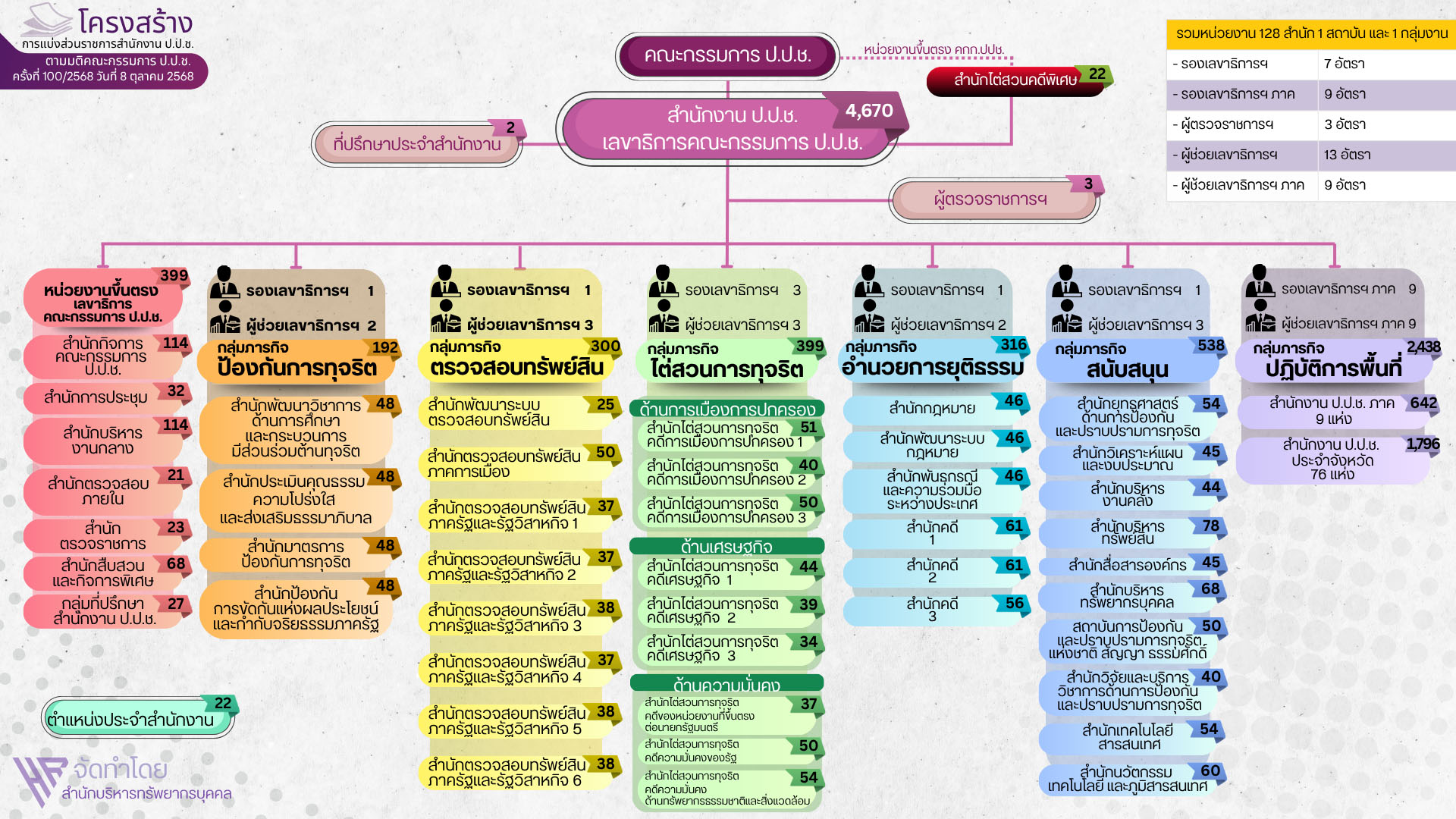 pictarannggppc22 10 68