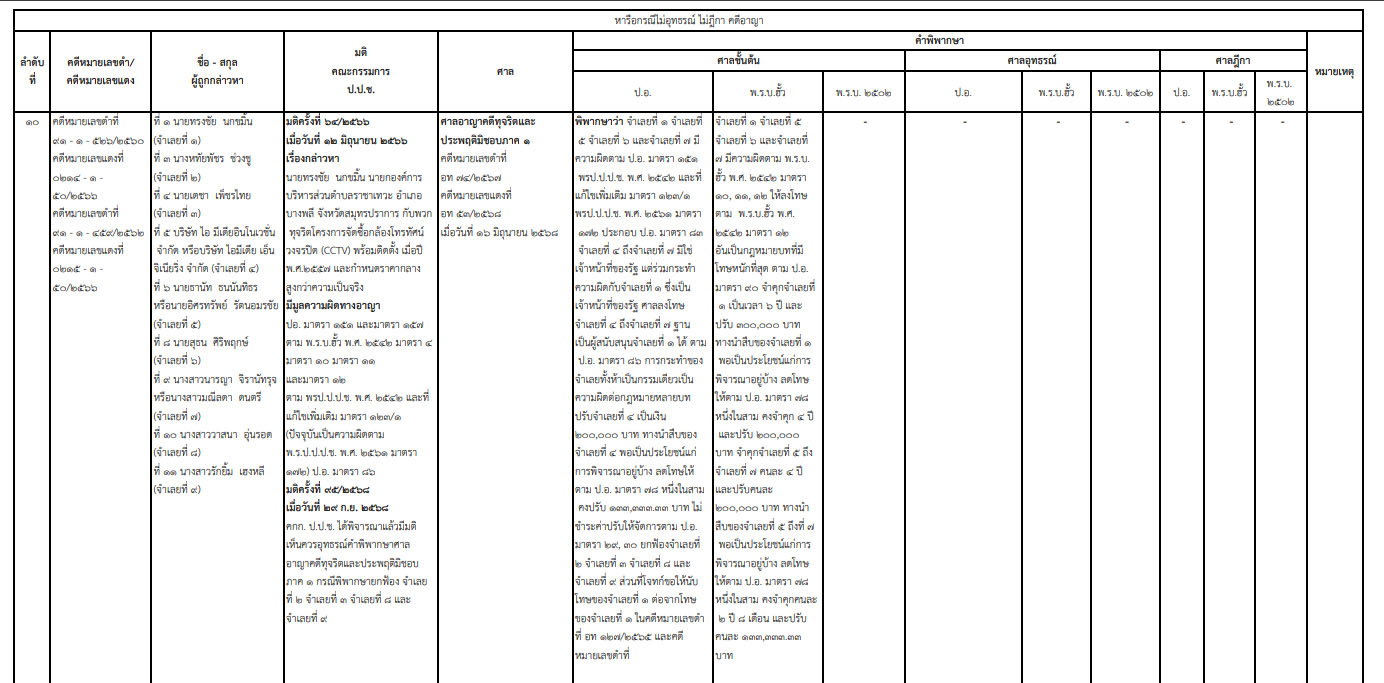 piccddssuunnn17 11 68