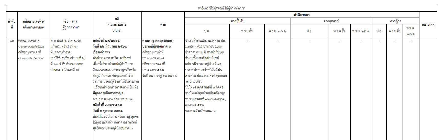 pickkdssdsdsddsds1911 68