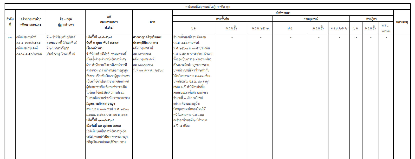 picppcsannnn18 11 68