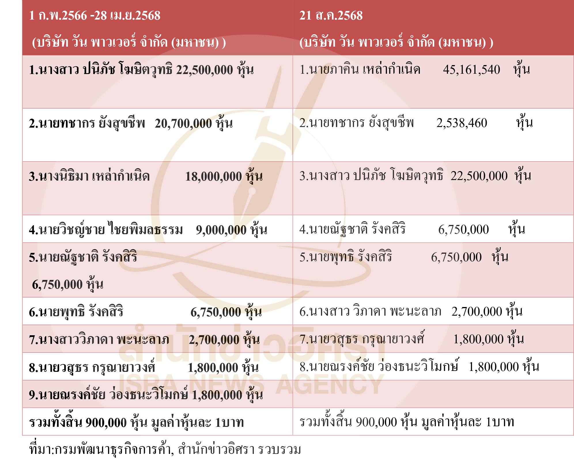 pictararrsaas0123 12 68