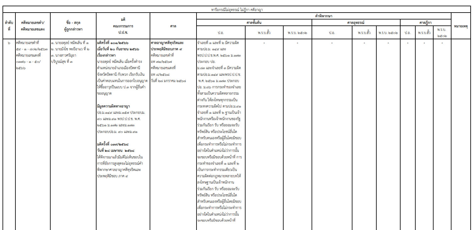 picppckesdfggggpataneee26 5 68