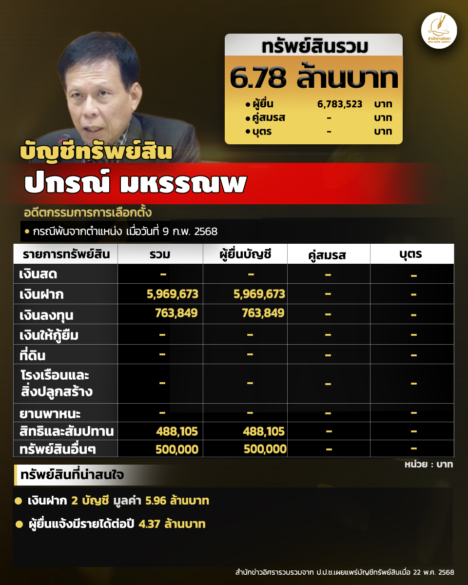 INFO prakorn