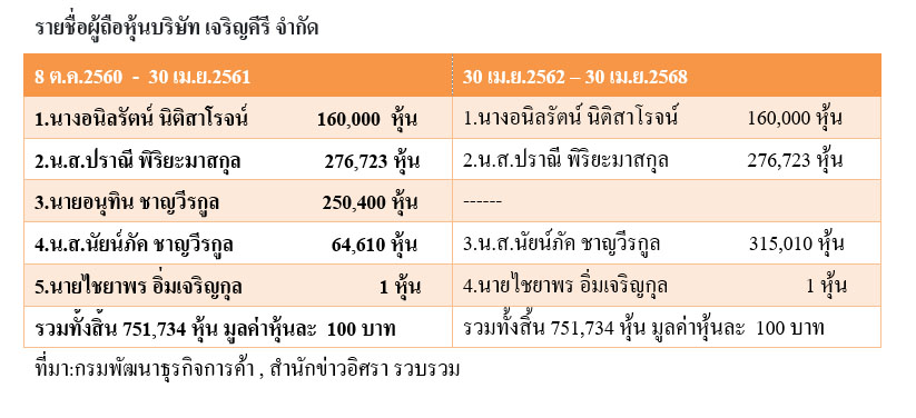 piccsamunngoob17 9 68