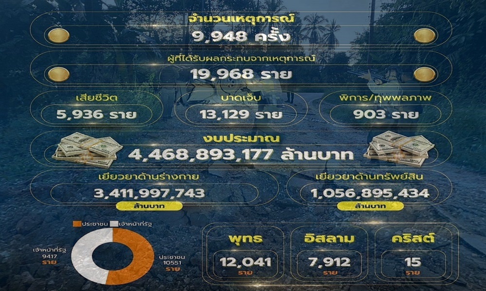 southviolencestatistics04011