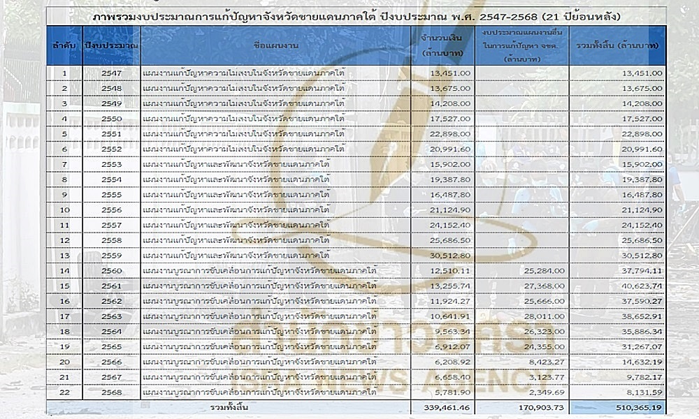 southviolencestatistics04014