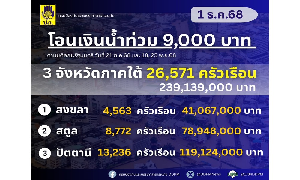 floodreliefmoney01123