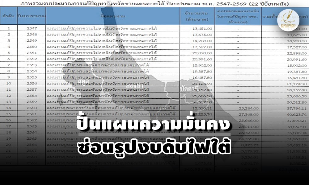 securitysouthbudget04010